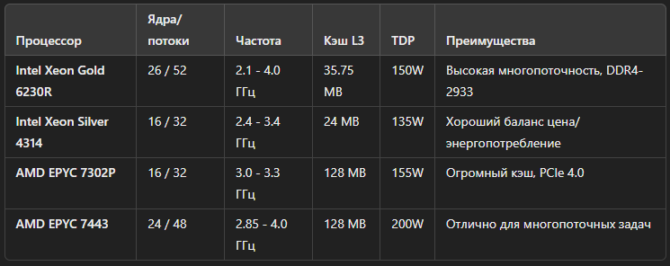 Intel Xeon E5-2650 v3