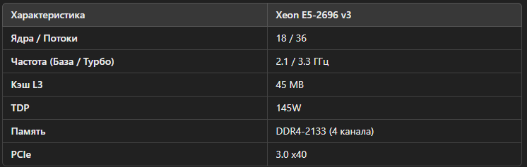 Intel Xeon E5-2696 v3