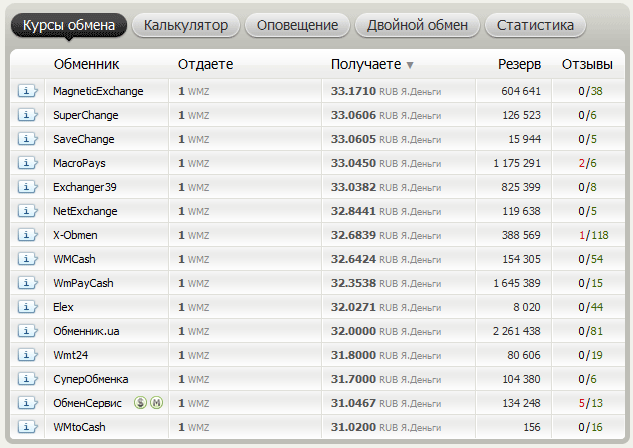 надёжный обменник на BestChange