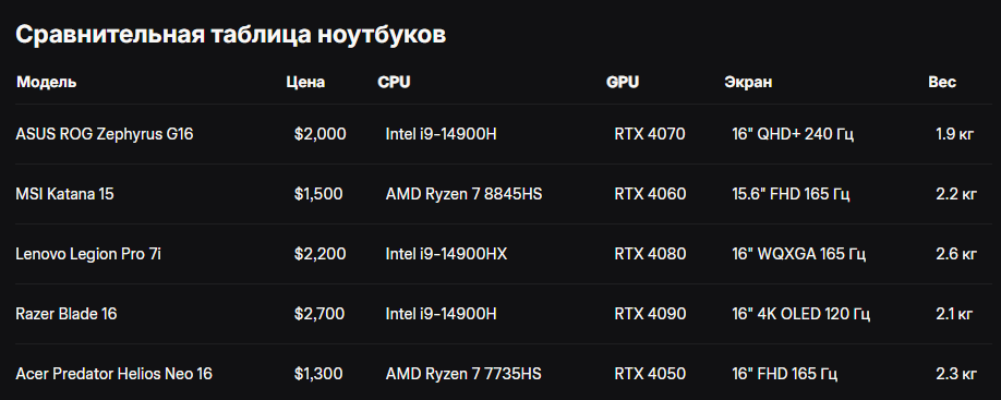 Обзор ноутбуков 2025