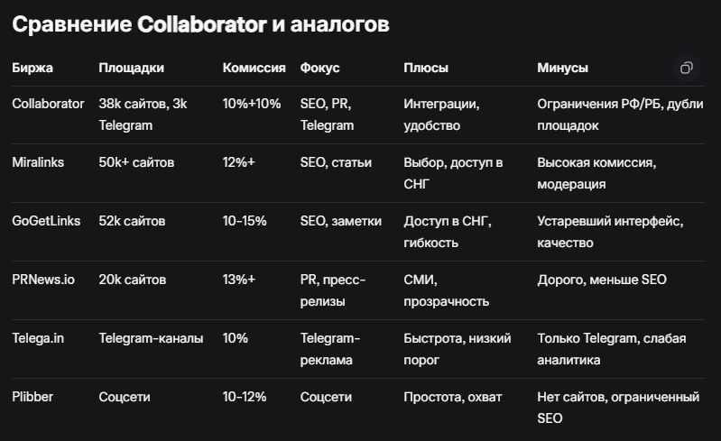 Основные аналоги в СНГ